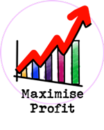 Maximising profits illustration