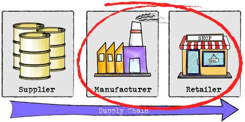 Illustration of backward vertical integration