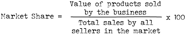 Formula for market share