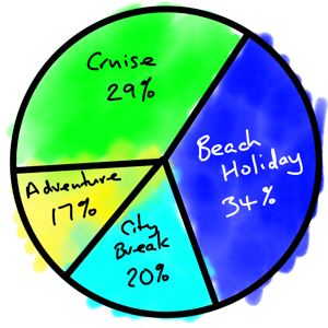 Illustration of a pie chart