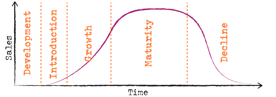Lifespan chart - Decline